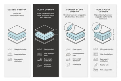 Lindyn Sectional with Chaise - Faith Furniture (Manhattan, KS)